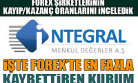 Forex’te en fazla kaybettiren kurum İntegral
