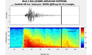 İşte Ardahan'daki depremin yer altındaki sesi!