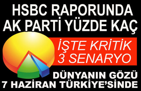 HSBC’den 7 Haziran Türkiye raporu